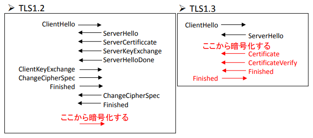 f:id:iestudy:20190914000421p:plain