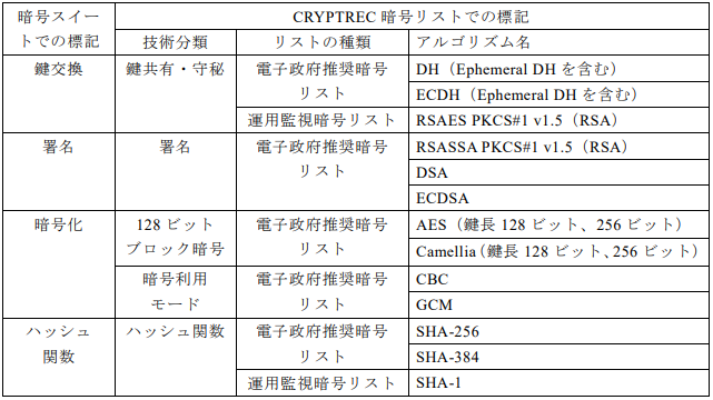 f:id:iestudy:20190914000731p:plain