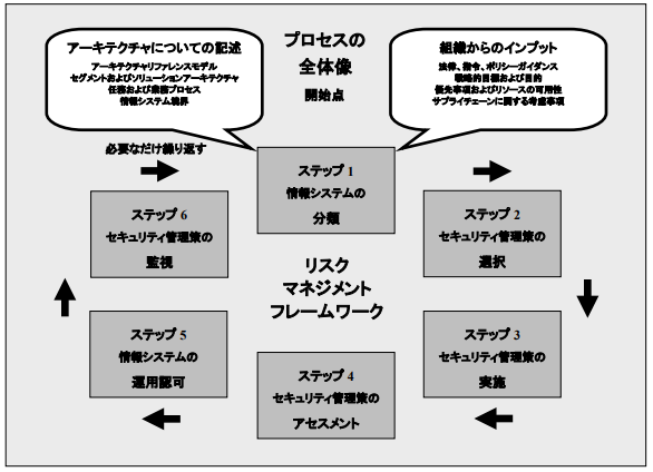 f:id:iestudy:20191009091039p:plain