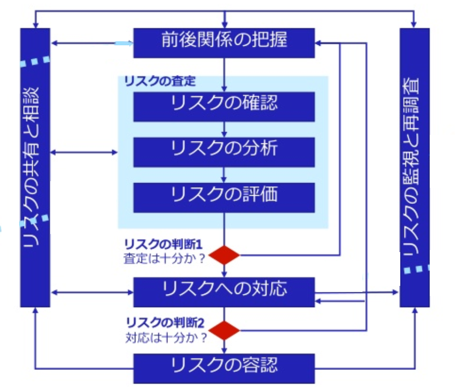 f:id:iestudy:20191115222311p:plain