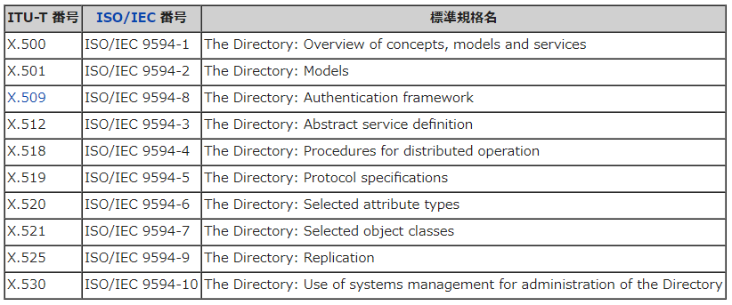 f:id:iestudy:20191125224623p:plain