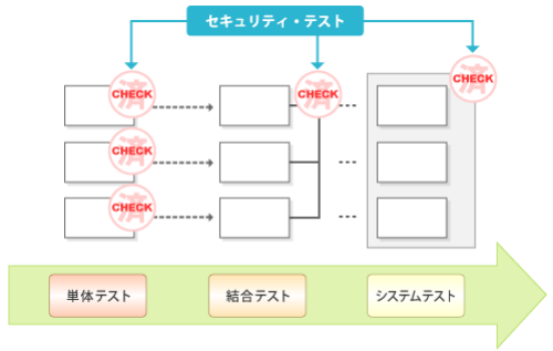 f:id:iestudy:20191127231915p:plain