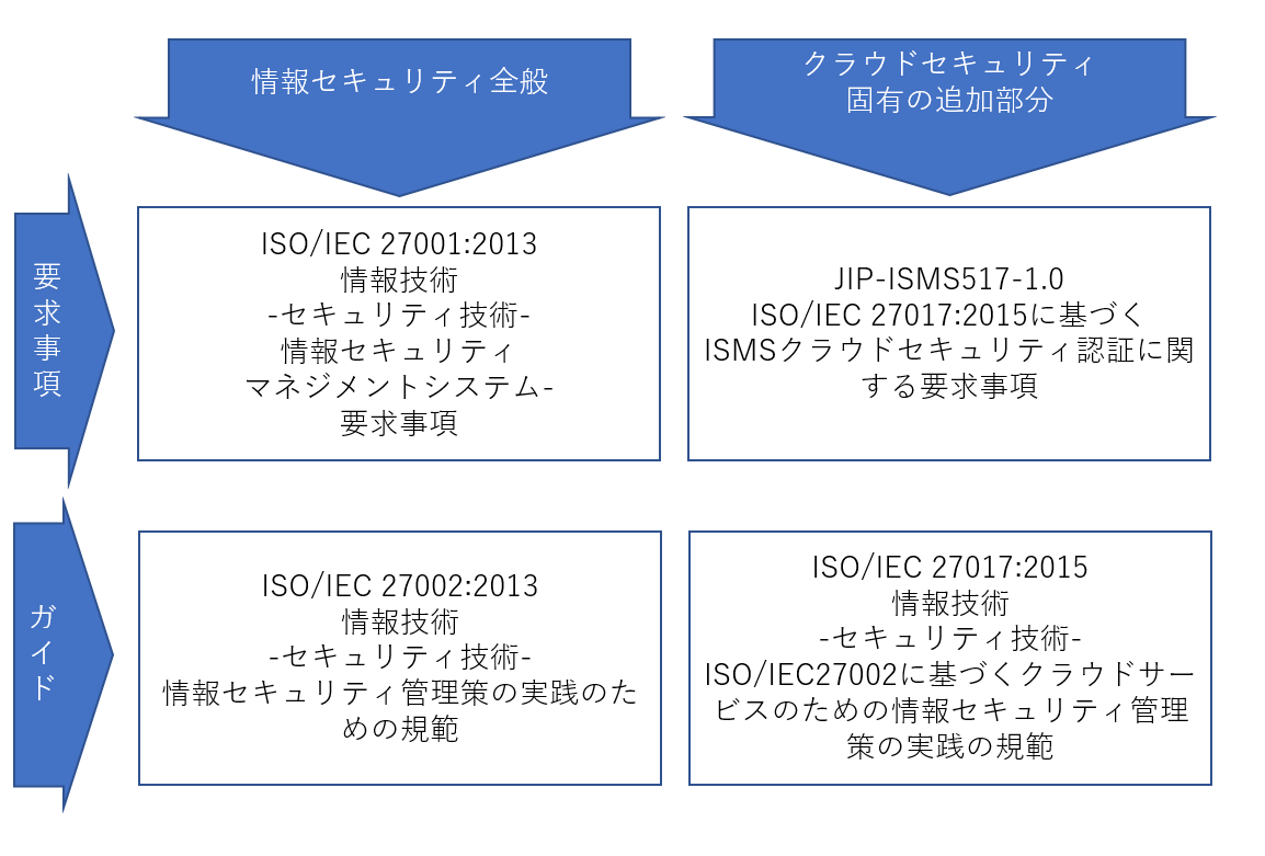 f:id:iestudy:20191220194337p:plain