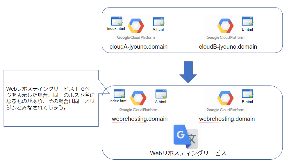 f:id:iestudy:20200907125156p:plain