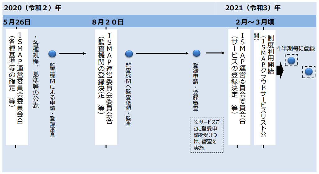 f:id:iestudy:20201021135353p:plain