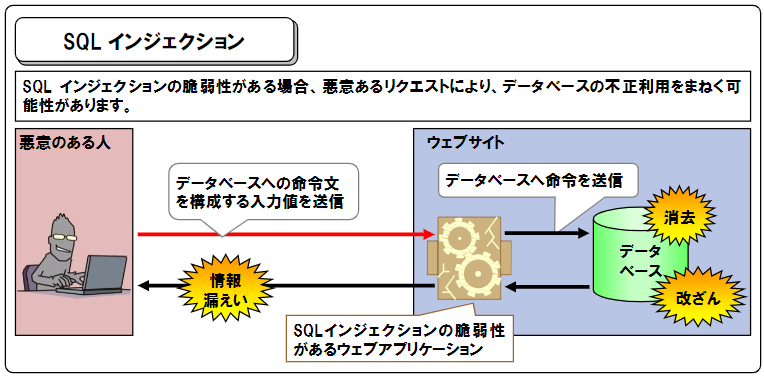 f:id:iestudy:20201119195210p:plain