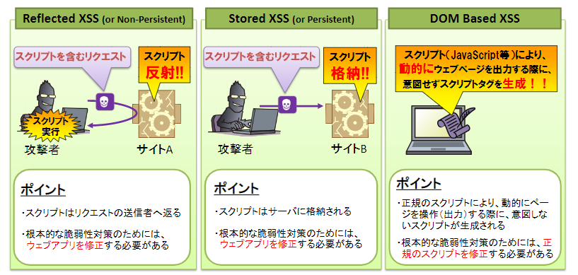 f:id:iestudy:20201119195346p:plain