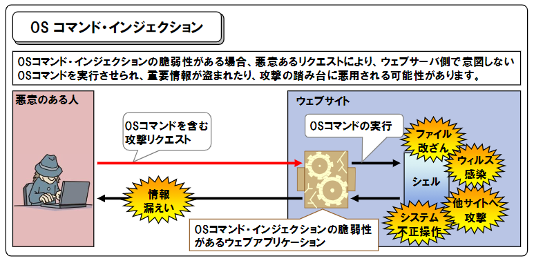 f:id:iestudy:20201119200242p:plain