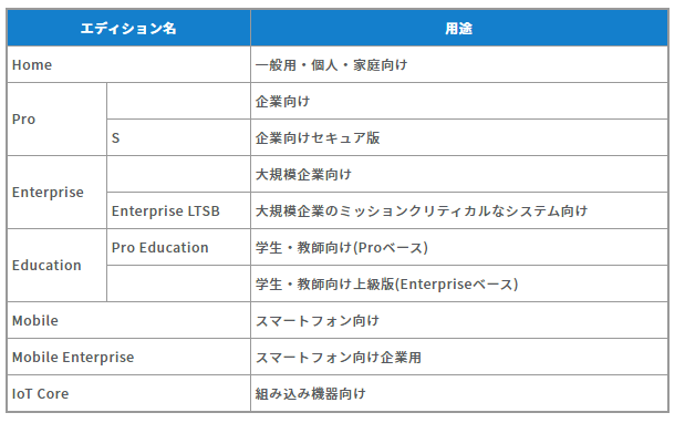 f:id:iestudy:20210301145130p:plain