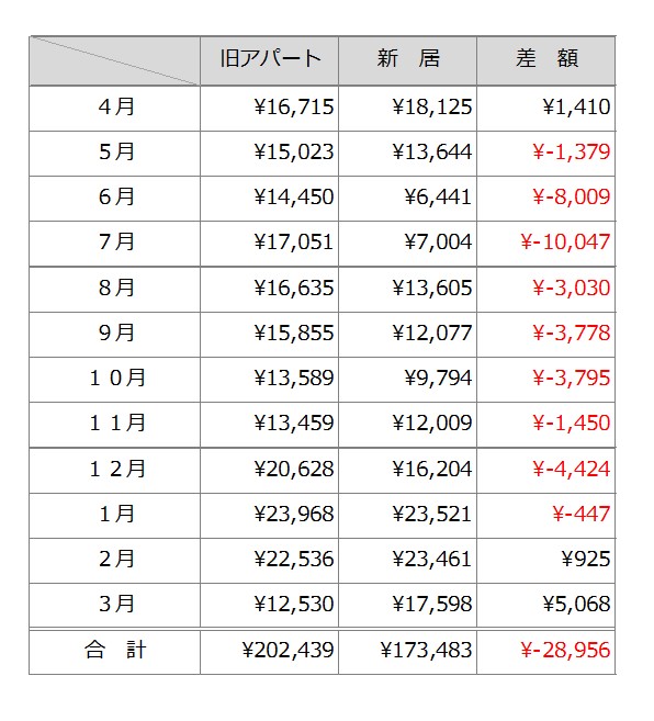 f:id:ietatemama:20200418155237j:plain