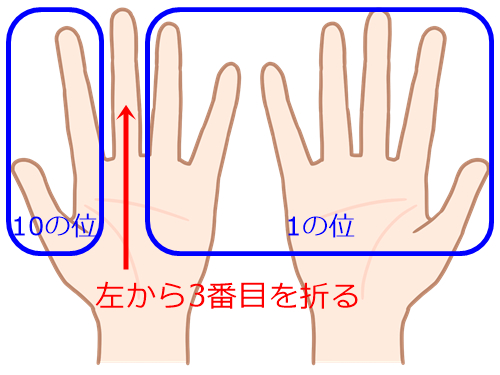 f:id:ietatemama:20211112120659p:plain