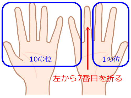 f:id:ietatemama:20211112120736p:plain