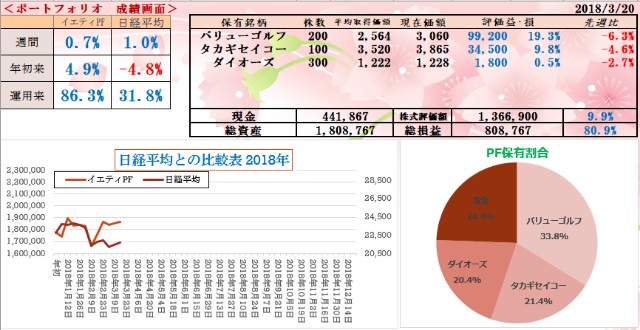 f:id:ieteli:20180320220614j:image f:id:ieteli:20180320220614j:image