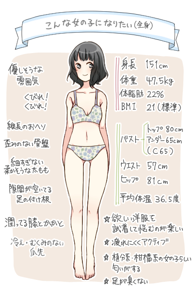 最高のイラスト画像 ベスト50 理想 の 女の子