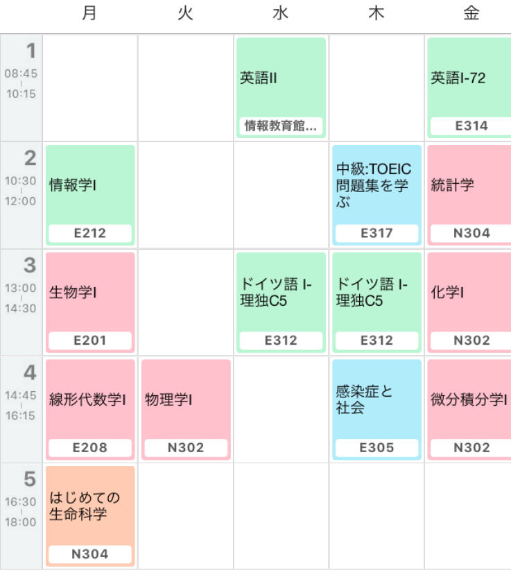 f:id:igakukafromsouri:20200315123750p:plain f:id:igakukafromsouri:20200315123750p:plain