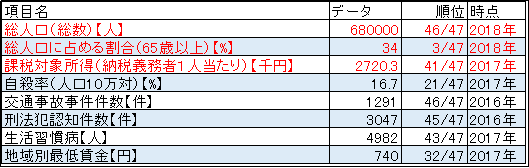 都道府県ランキング中国 四国地方 島根県 鳥取県 岡山県 広島県 山口県 香川県 愛媛県 徳島県 高知県 のいろいろランキング 趣味 暇つぶしブログ