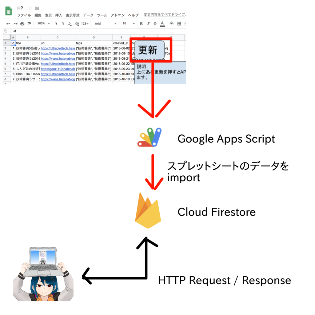 f:id:igara1119:20190303162325p:plain f:id:igara1119:20190303162325p:plain
