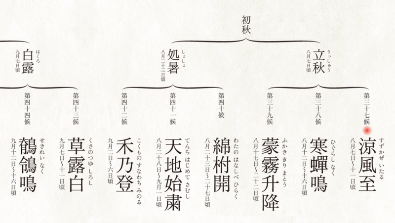 f:id:igawajp:20140807231317p:plain