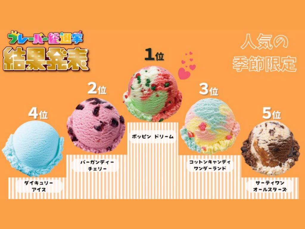 サーティワンの人気アイスランキング フレーバー総選挙 結果発表 Life
