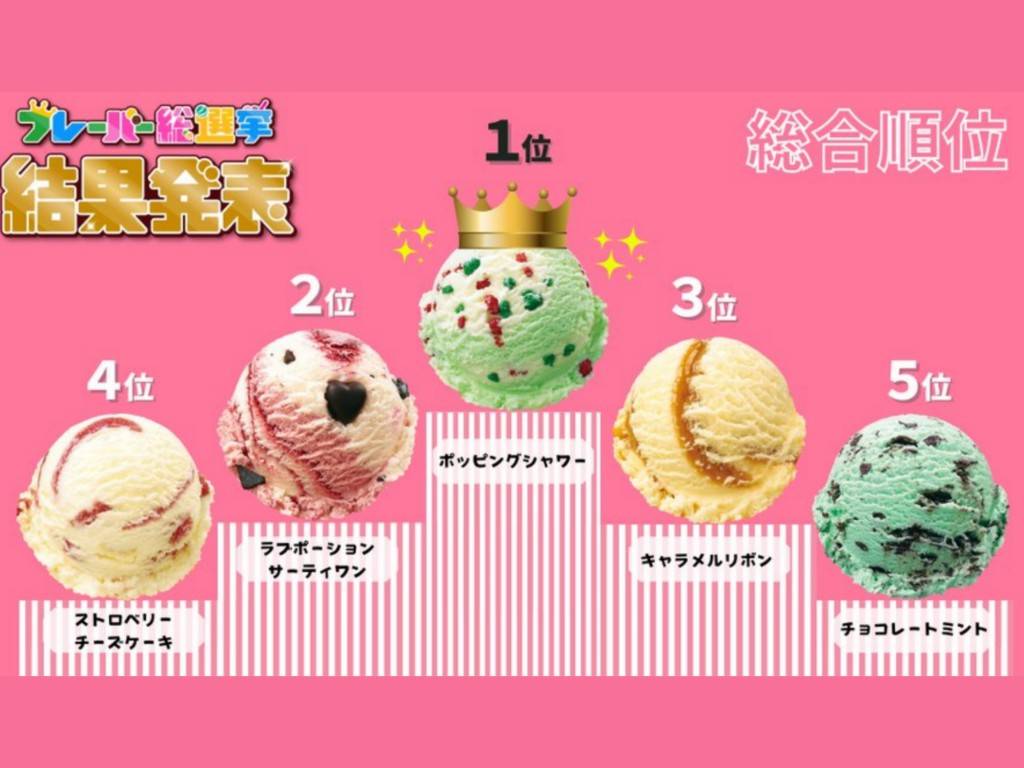 サーティワンの人気アイスランキング フレーバー総選挙 結果発表 Life