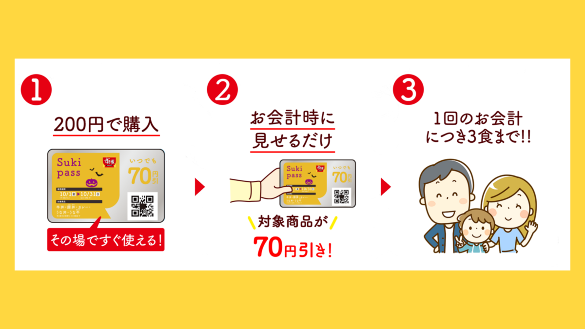 すき家 sukipass スキパス ランチ メニュー 使い方 対象商品 口コミ