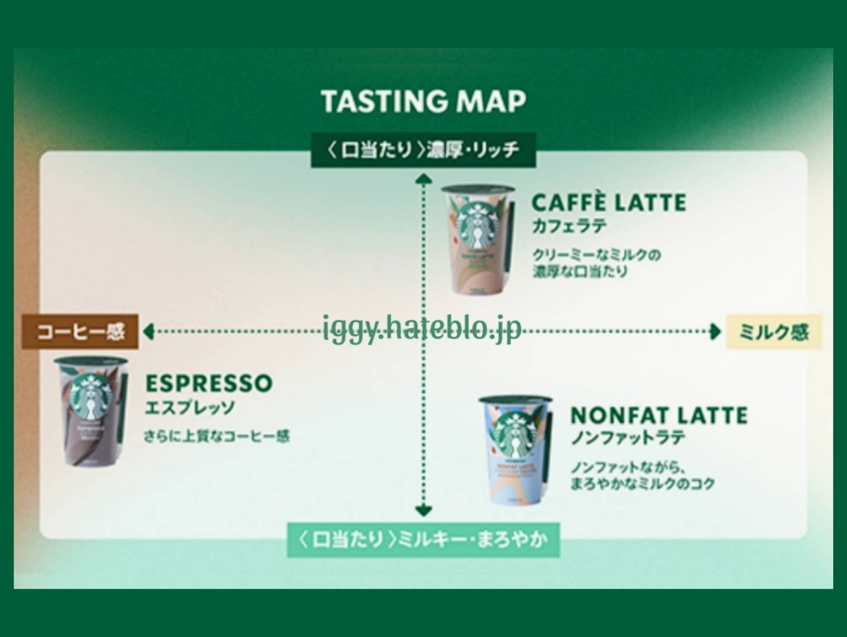 スタバ チルドカップ ノンファット カフェラテ エスプレッソ どんな味 カロリー