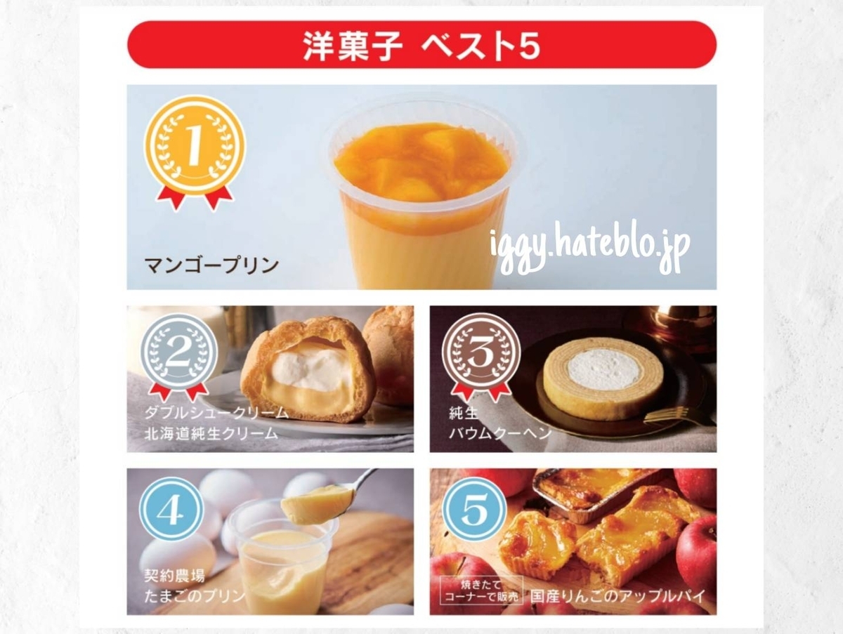 シャトレーゼ おすすめ 洋菓子 ランキング 2026 サタプラ