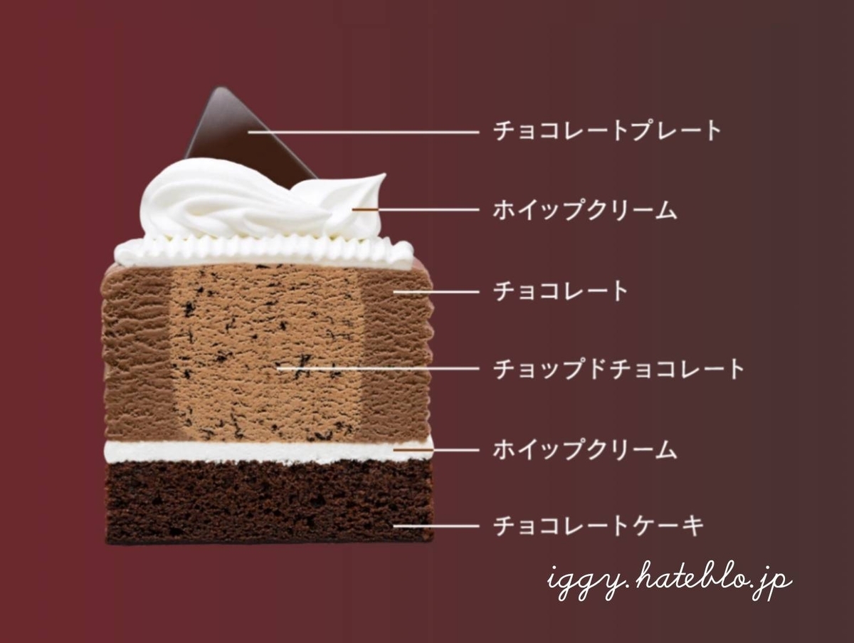 サーティワン アイスケーキ ダブルチョコレートケーキ フレーバー カロリー 食べ方 口コミ