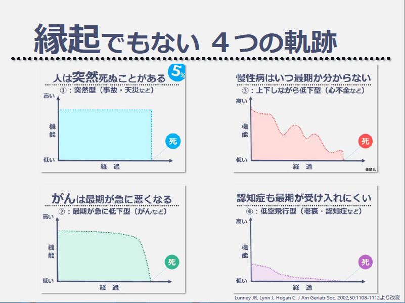 4つの軌跡