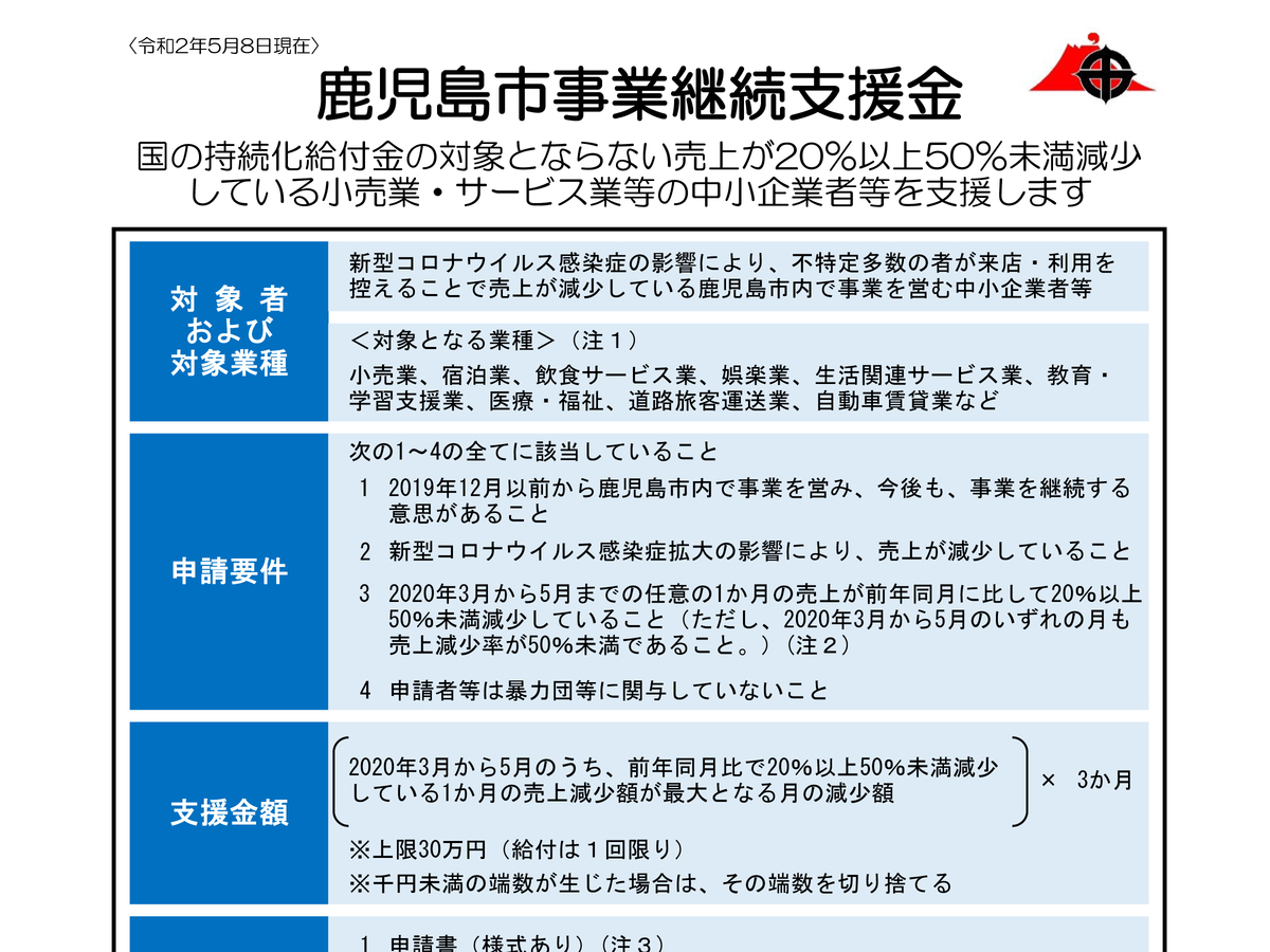 鹿児島市事業継続支援金