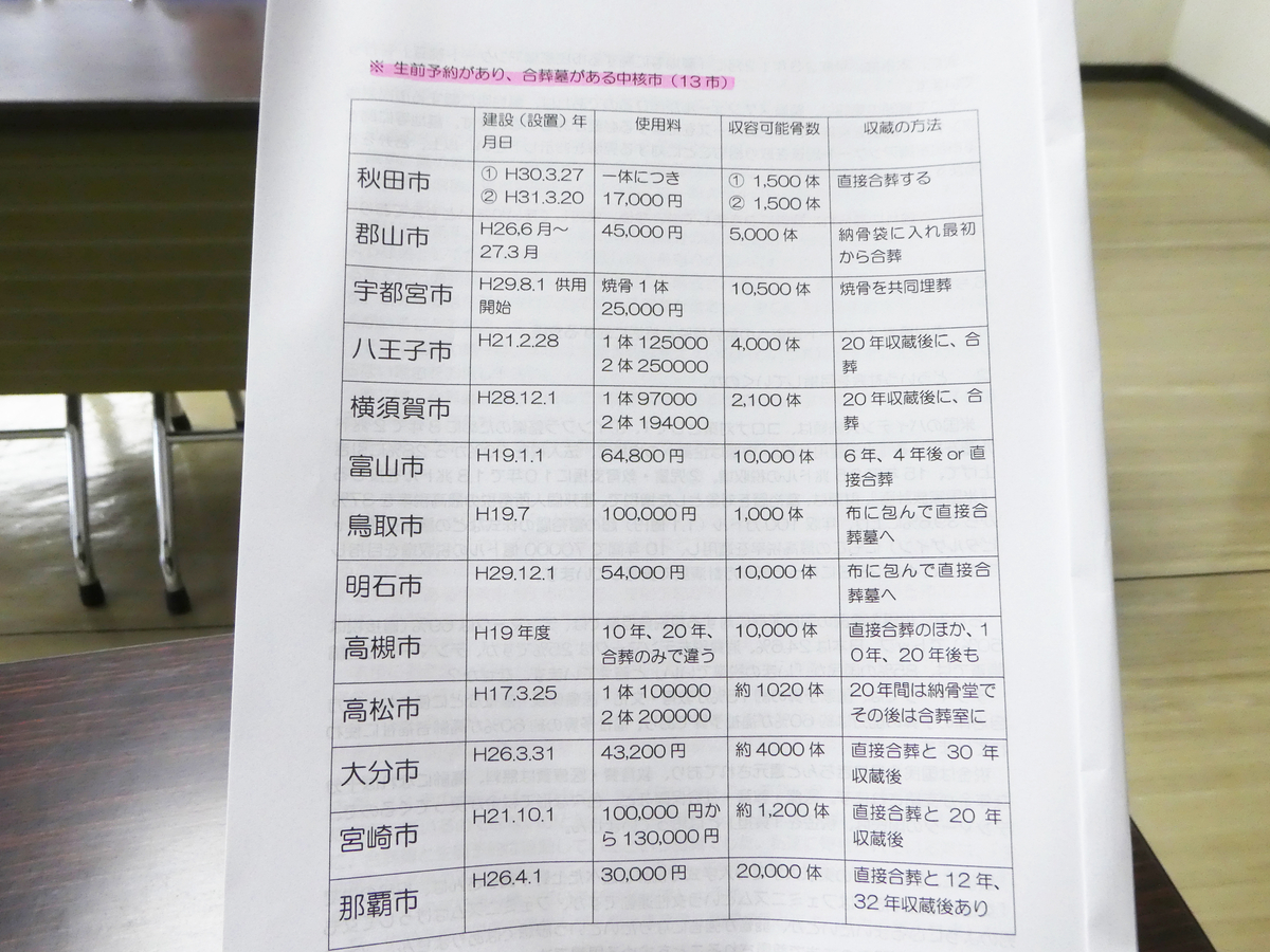 NPO法人生き生きサポートシルバーエイジ