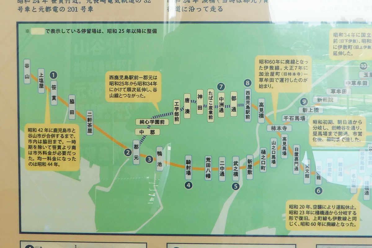 資料展示室　鹿児島市交通局