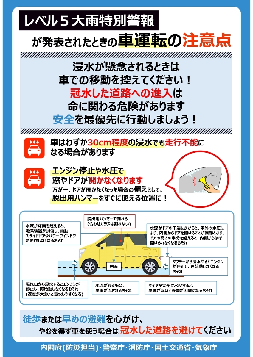 注意