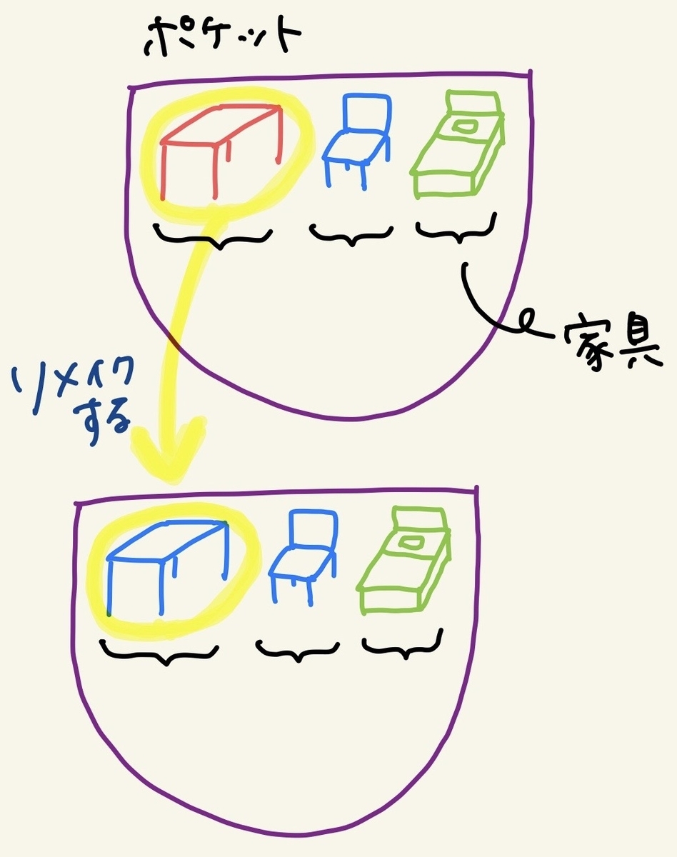 f:id:ihcomega:20200804095014j:plain:w300 f:id:ihcomega:20200804095014j:plain:w300