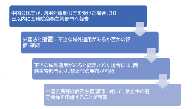 f:id:ihohojo825:20210113024453p:plain