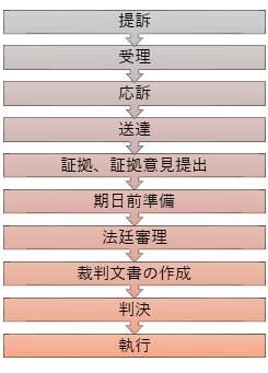 f:id:ihohojo825:20210611012728p:plain