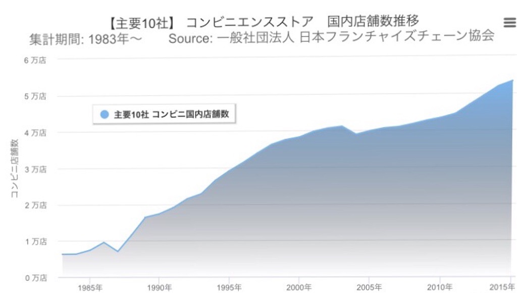 f:id:ihsoy9:20161022191558j:image