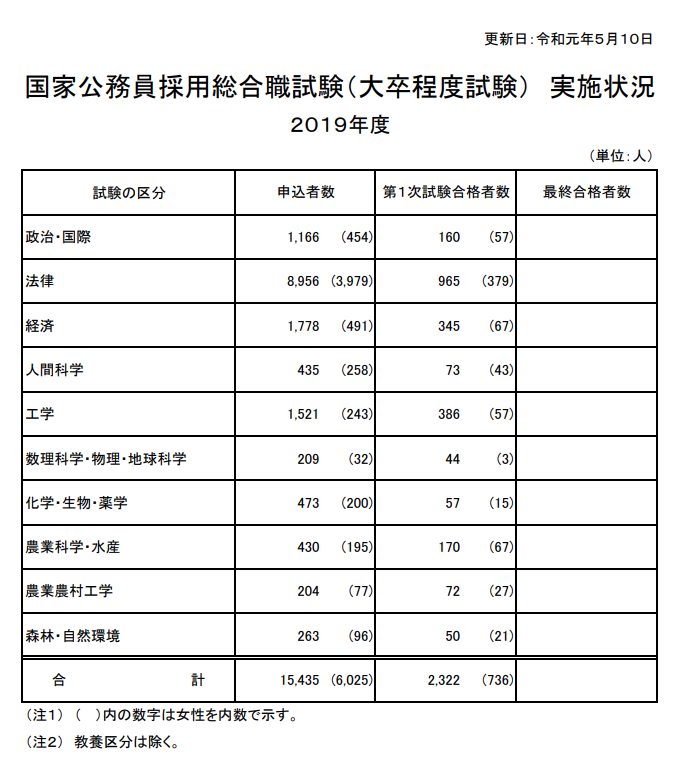 f:id:ii_da_ba_shi:20190514092429p:plain