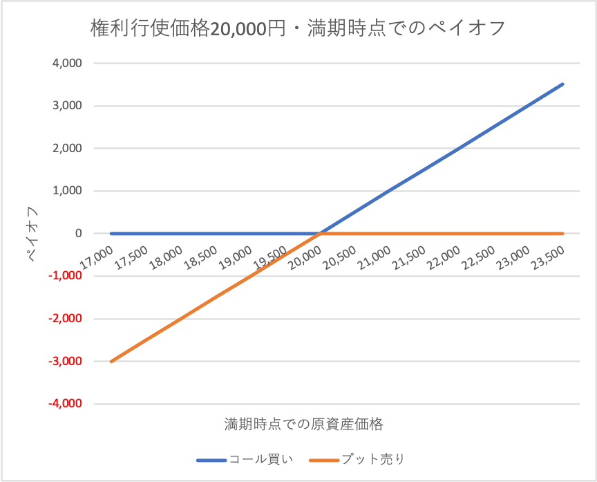 f:id:ii_da_ba_shi:20201204222644p:plain