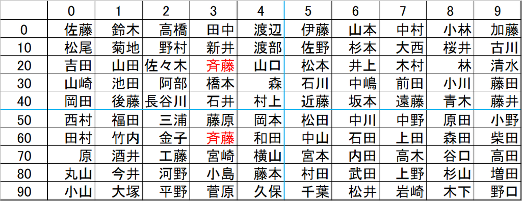 f:id:iid01:20190221000041p:plain f:id:iid01:20190221000041p:plain