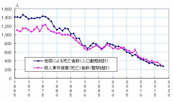f:id:iidataro:20191003070721j:plain
