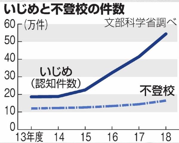 f:id:iidataro:20191019212034j:plain