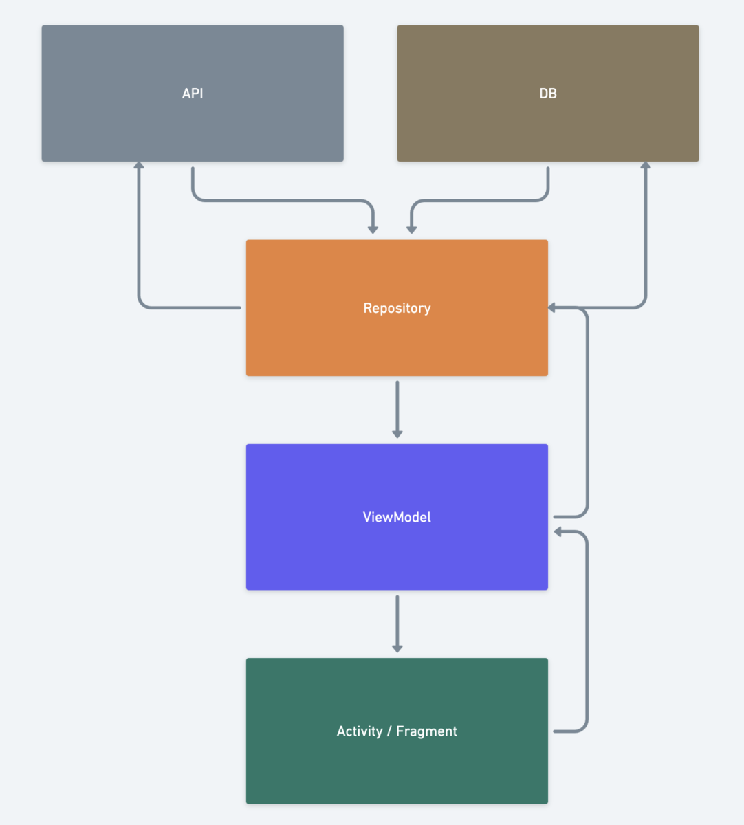 f:id:iiizukkeyiii:20210617173433p:plain