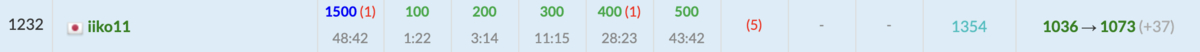 f:id:iiko_11:20220108233130p:plain