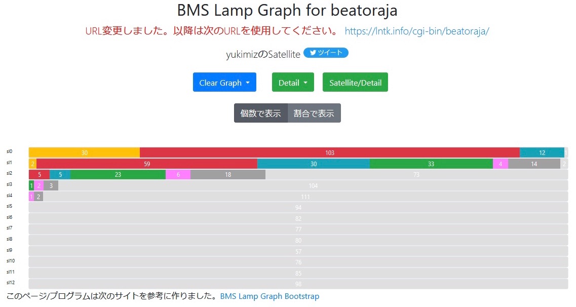 Bms 1 2021年10月のbms記録 ゆきみずさんの日記