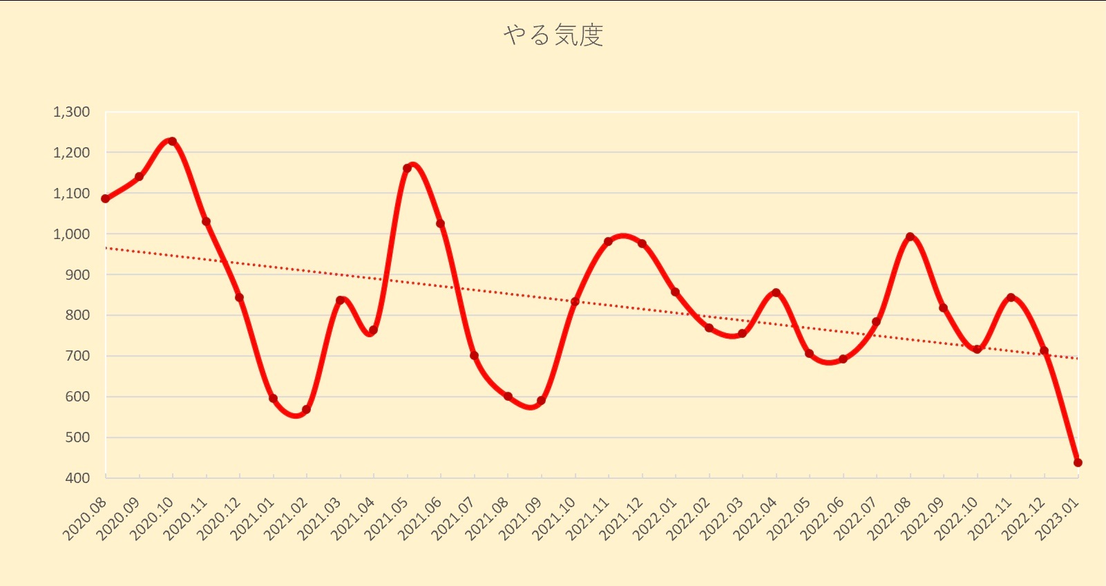 f:id:iimmoo3333:20230201011651j:image