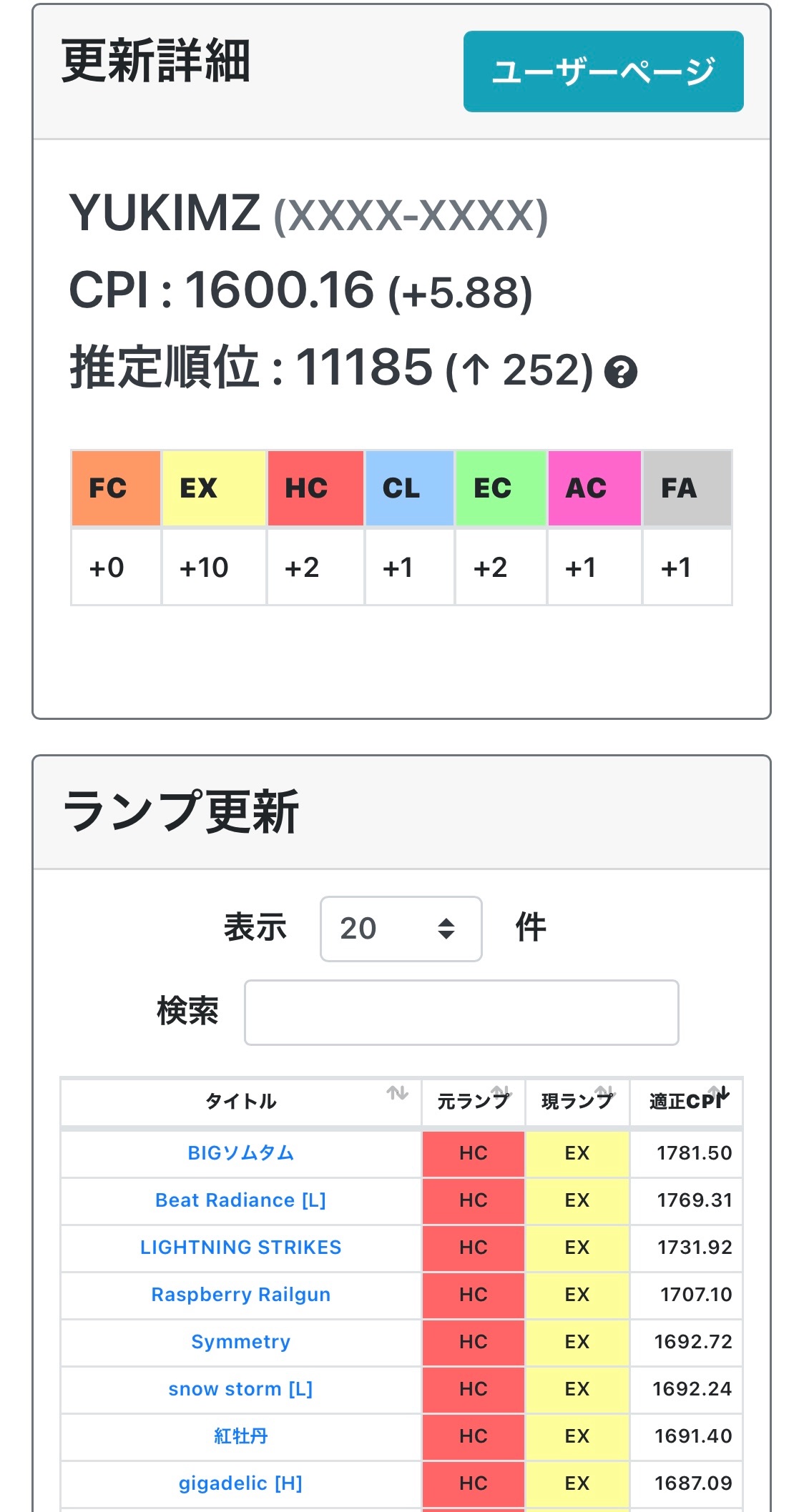 弐寺,BMS】#166 CPIが1600を超えました - ゆきみずさんの日記