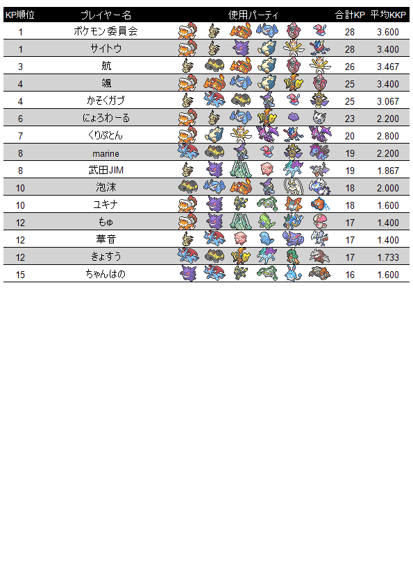 ポケモン委員会 新 大阪支部 委員会オフ ポケモン委員会 新 大阪支部 委員会オフ