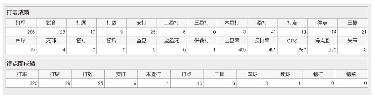 f:id:iippanashi:20190512201854j:plain