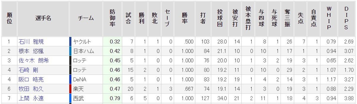 f:id:iippanashi:20210627181934j:plain